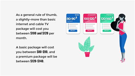 comcast prices for cable